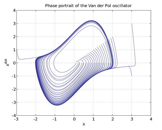 Symplectic Geometry